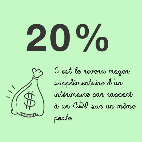 20% revenu supplémentaire